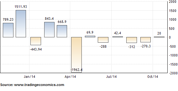 Forecasts for Indonesia’s November Trade Balance and December Inflation